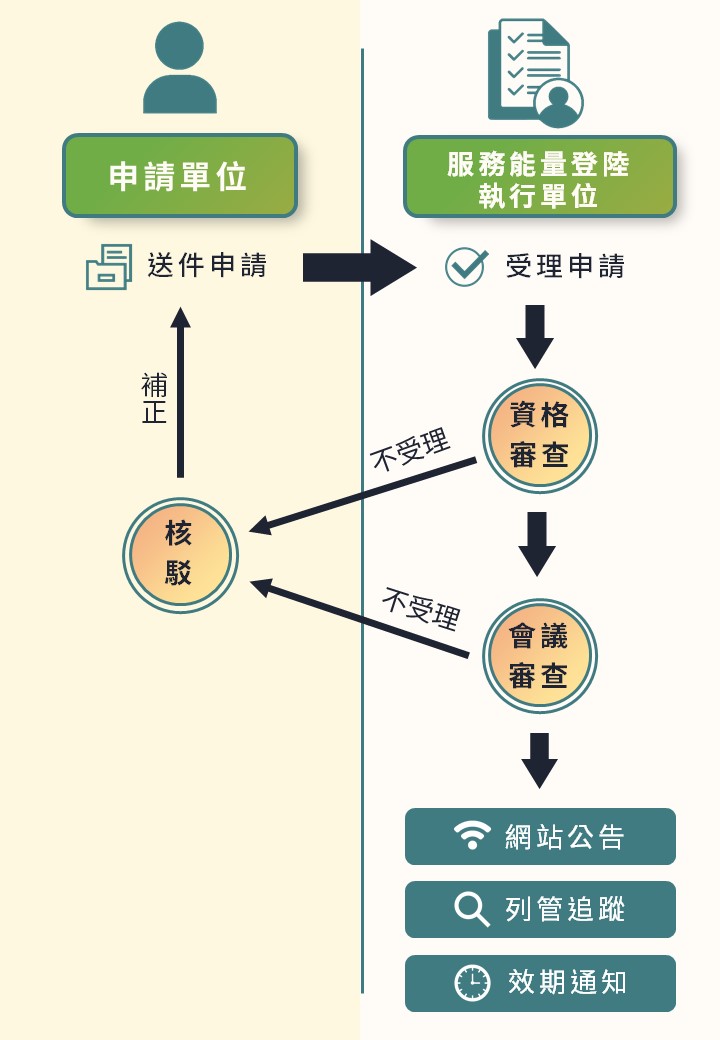 第三方支付-能量登錄流程圖